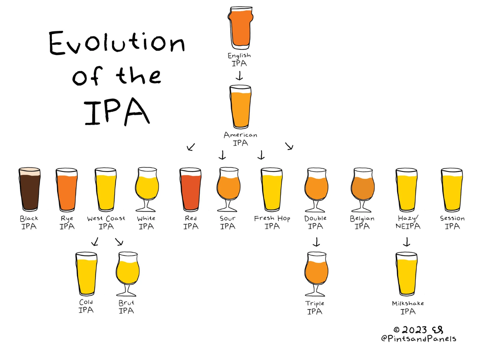 Should There Be an IPA for Everyone?